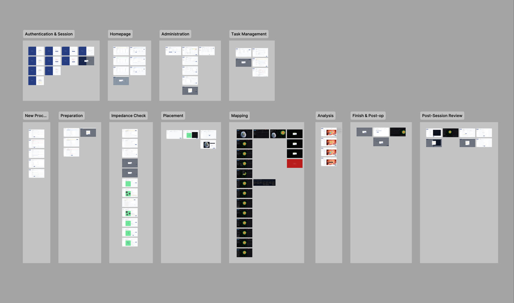 Every screen in the product on one board, grouped by stage: authentication, homepage, administration and task management across the top, then new procedure, preparation, impedance check, placement, mapping, analysis, finish and post-op, and post-session review